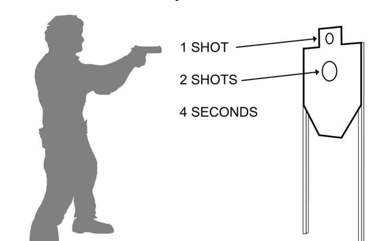 Shooting Range Drills for Beginners: Build Confidence and Accuracy at PAC Range
